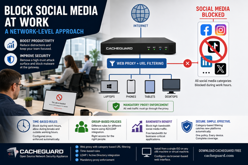Block Social Media with CacheGuard