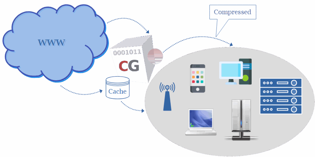 CacheGuard Caching & Compression