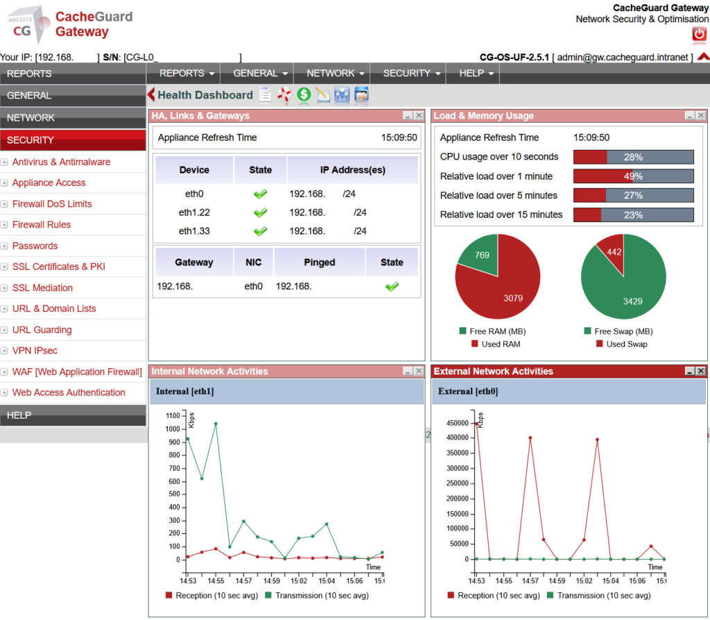 CacheGuard Gateway Dashboard