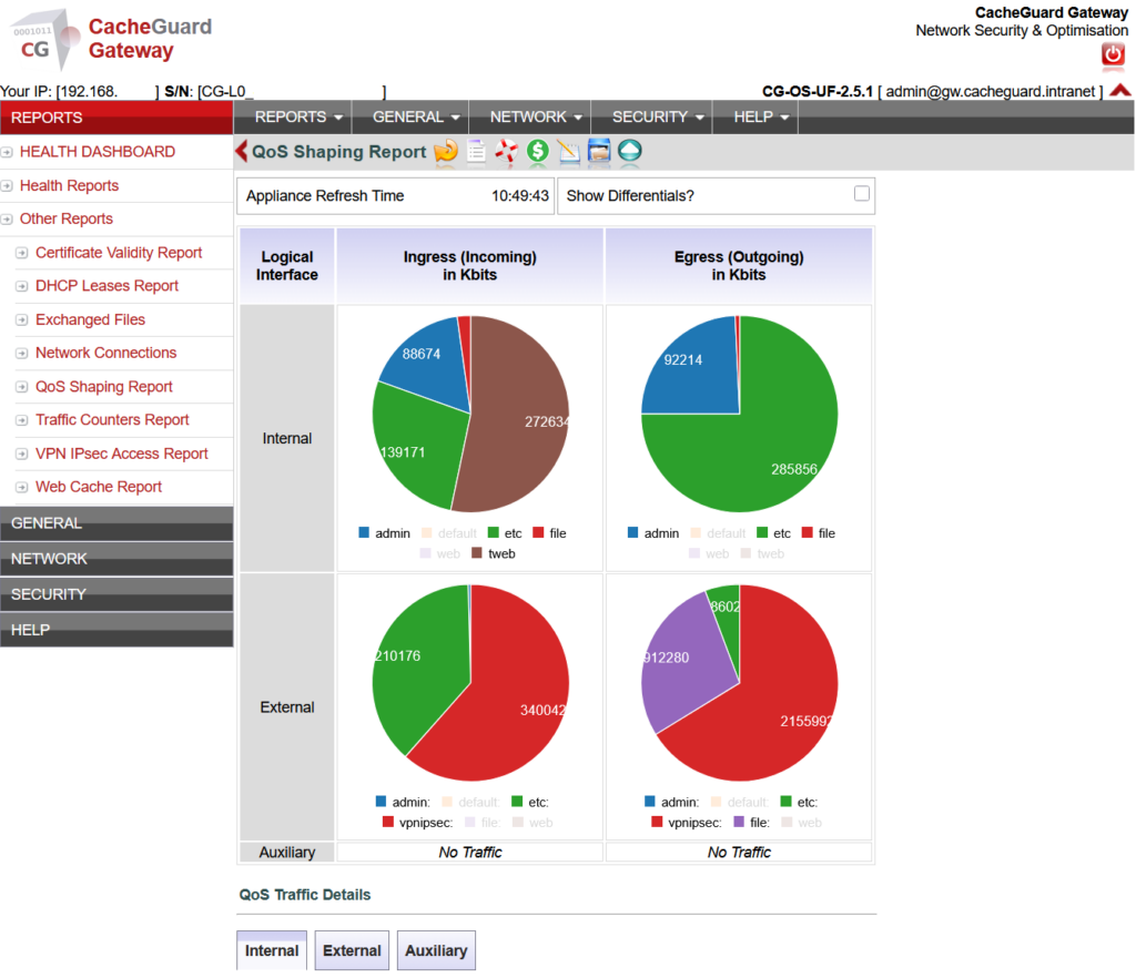 CacheGuard Gateway QoS Report