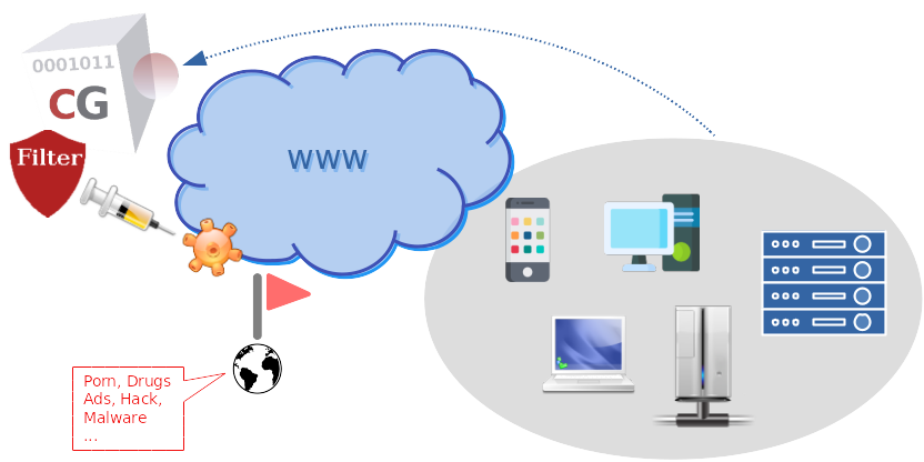 CacheGuard Hosted Web Gateway
