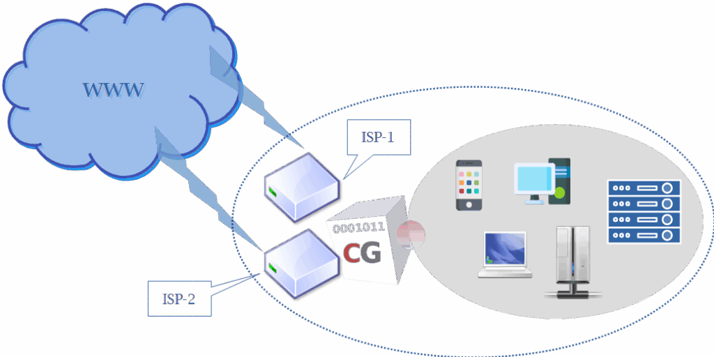 CacheGuard Multi WAN