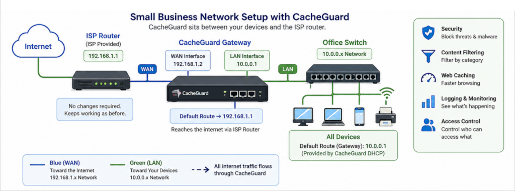 Deploy CacheGuard Network Gateway for Small Business