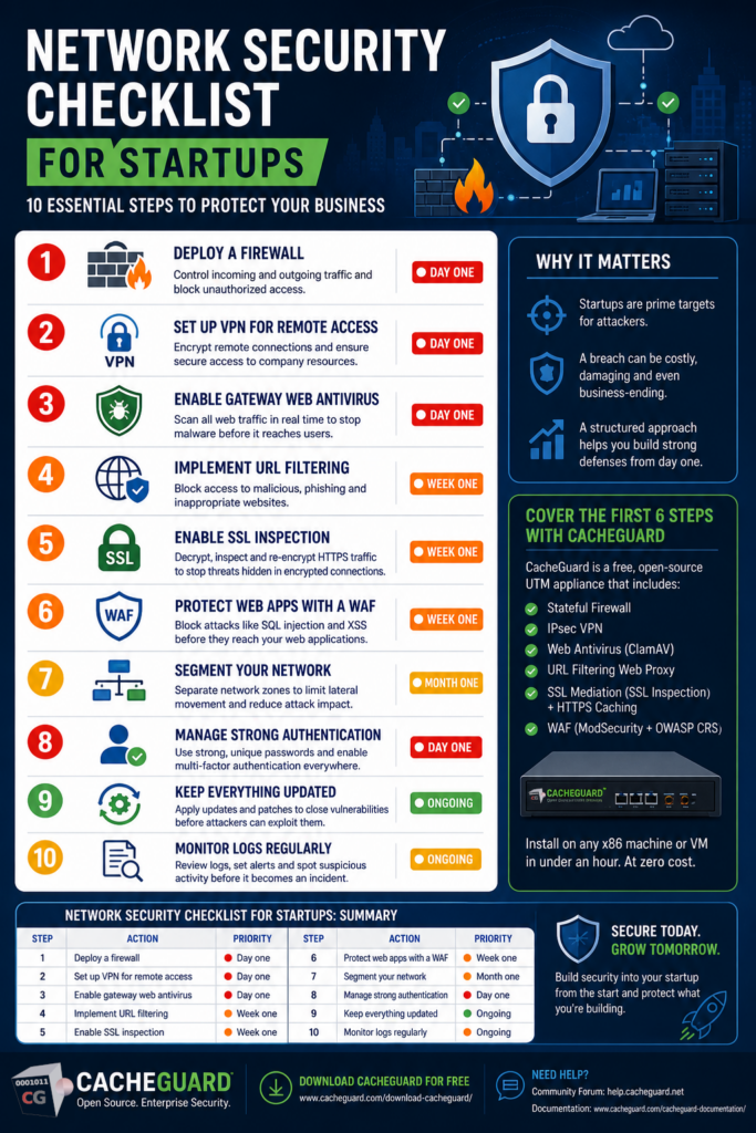 Network security checklist for startups CacheGuard