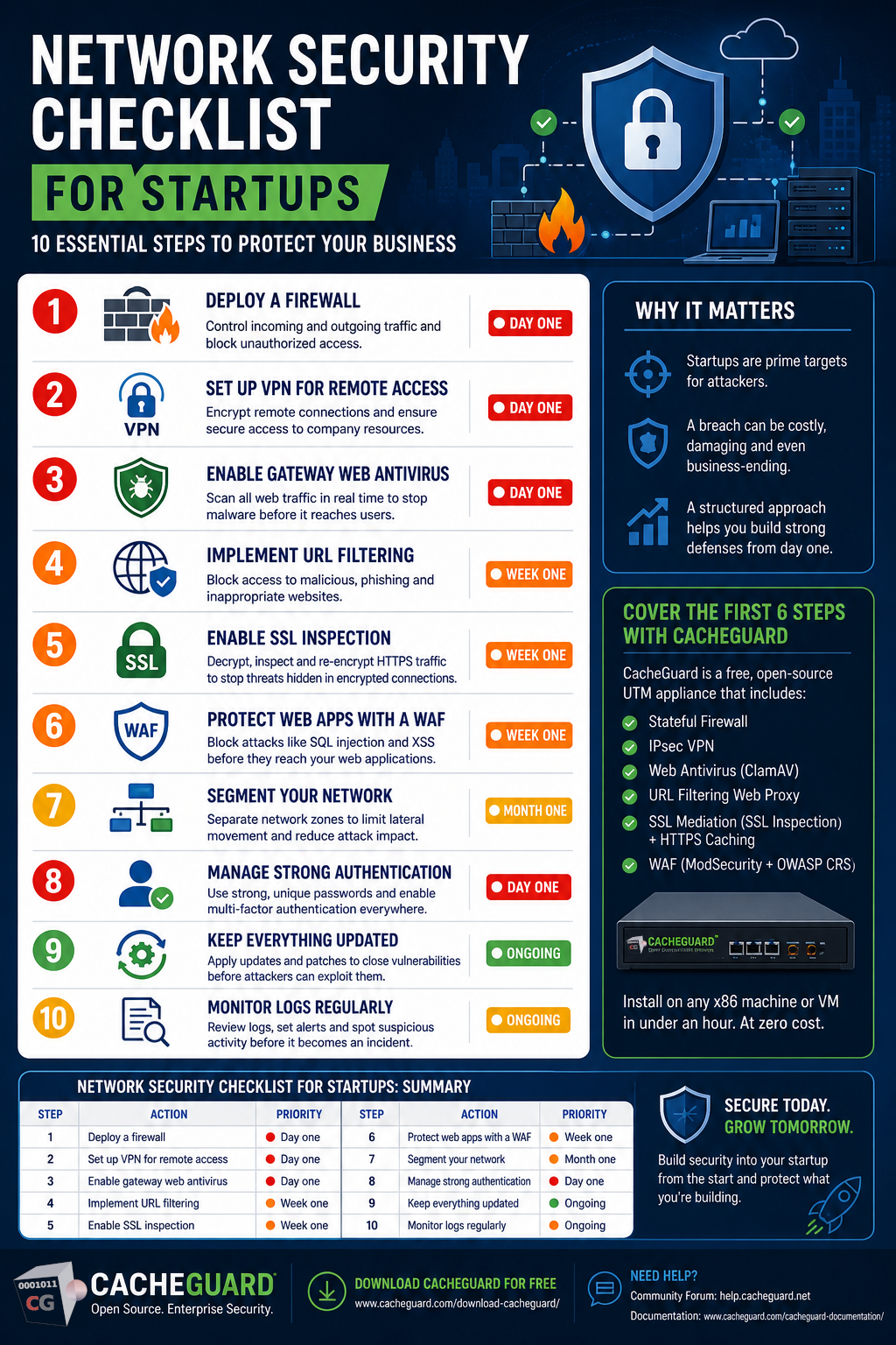 Network Security Checklist for Startups: 10 Essential Steps