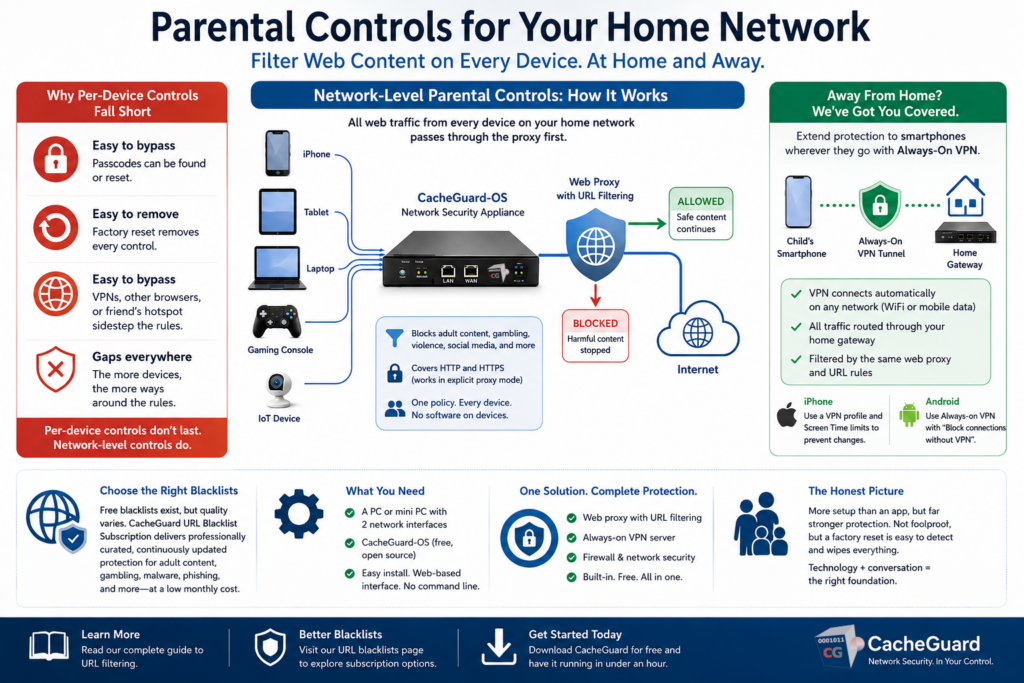 CacheGuard Parental Controls Home Network