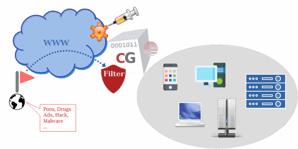 CacheGuard Filtering Proxy
