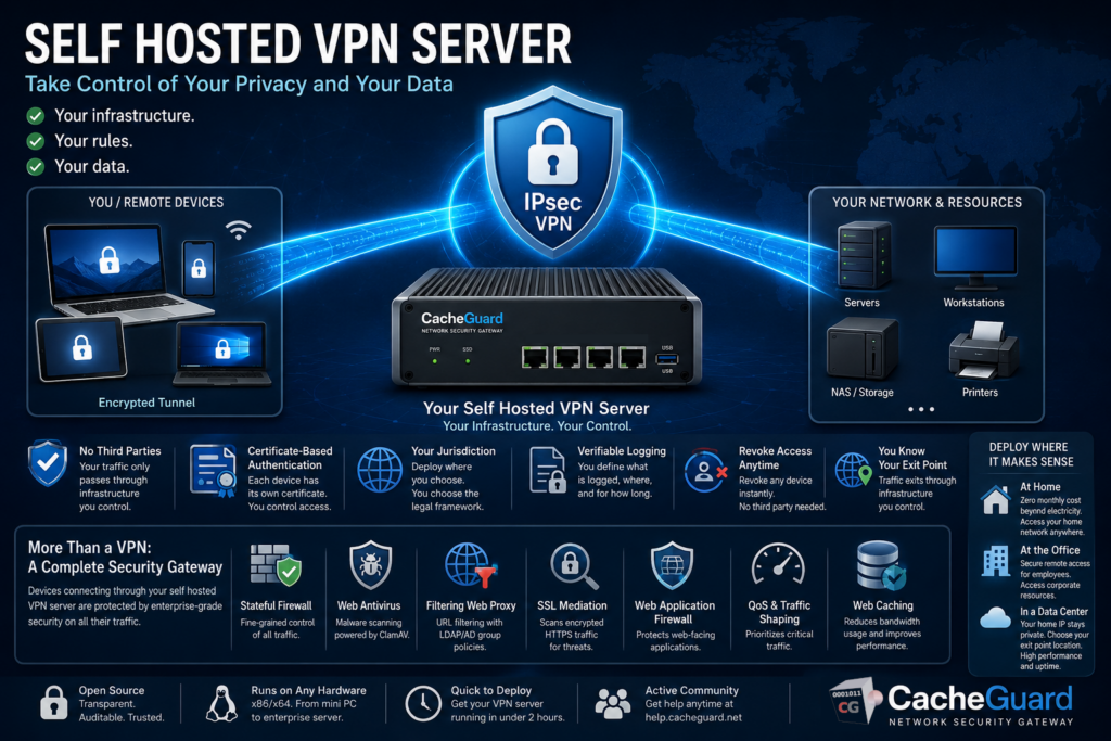 CacheGuard Self Hosted VPN Server