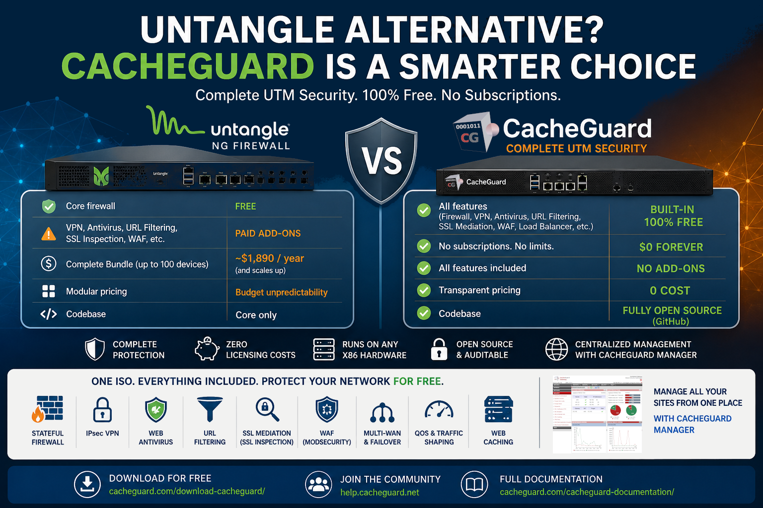 Untangle Alternative: CacheGuard Is Free