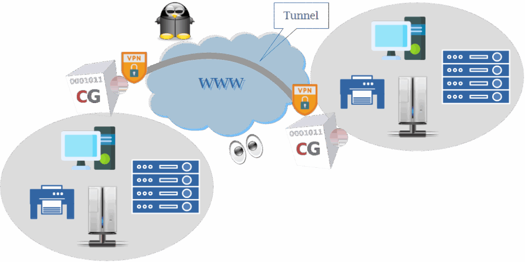 CacheGuard VPN Site to Site
