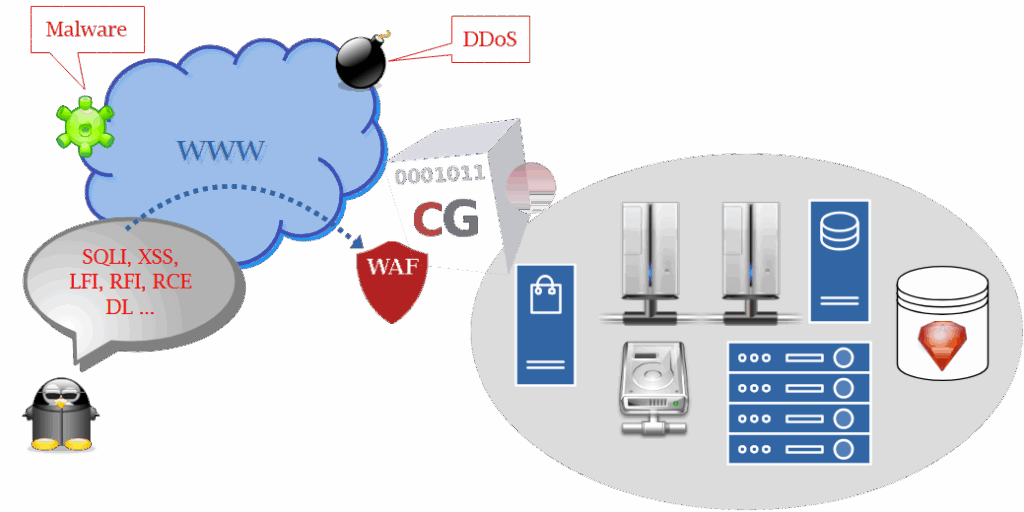 CacheGuard WAF