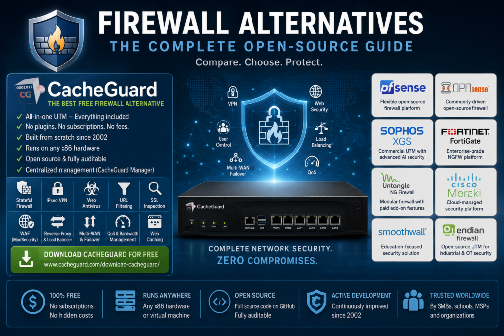 CacheGuard vs Firewall Alternatives