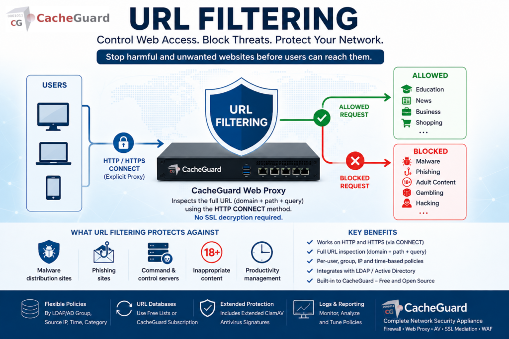 URL filtering web access control CacheGuard