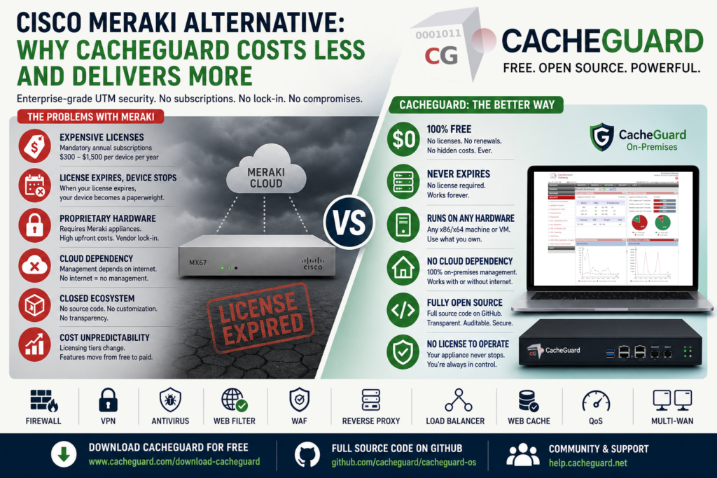 Cisco Meraki alternative CacheGuard UTM