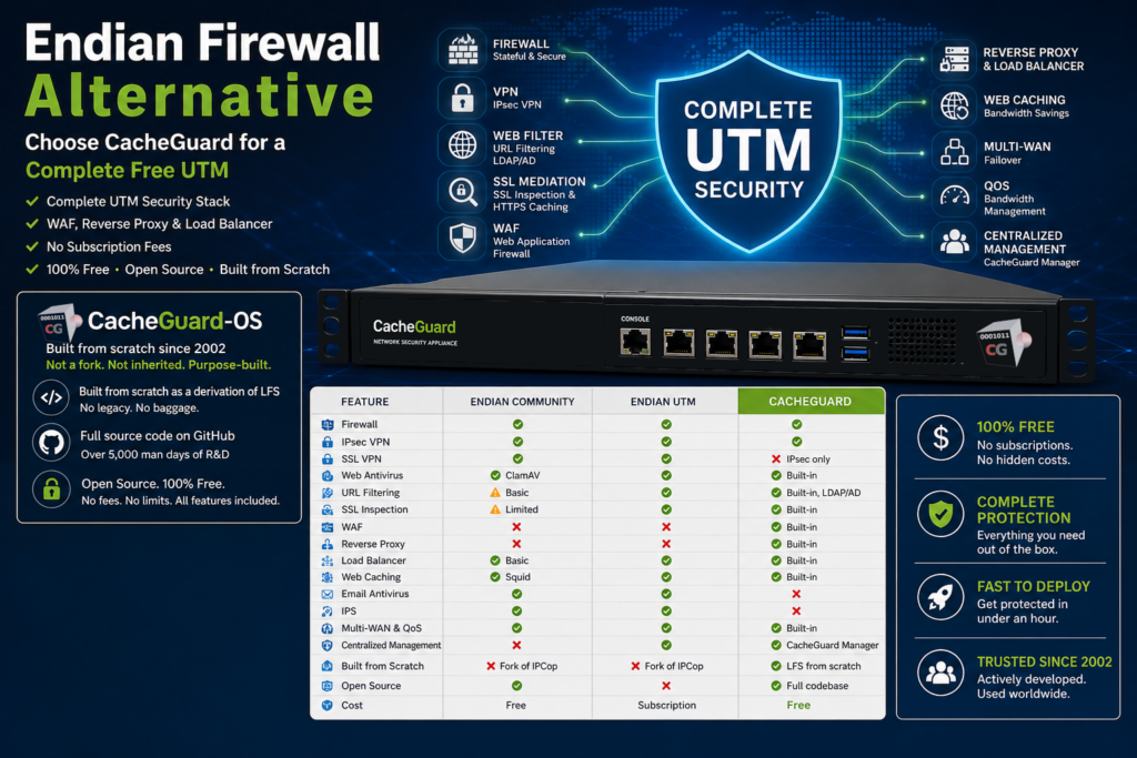 Endian Firewall alternative CacheGuard UTM