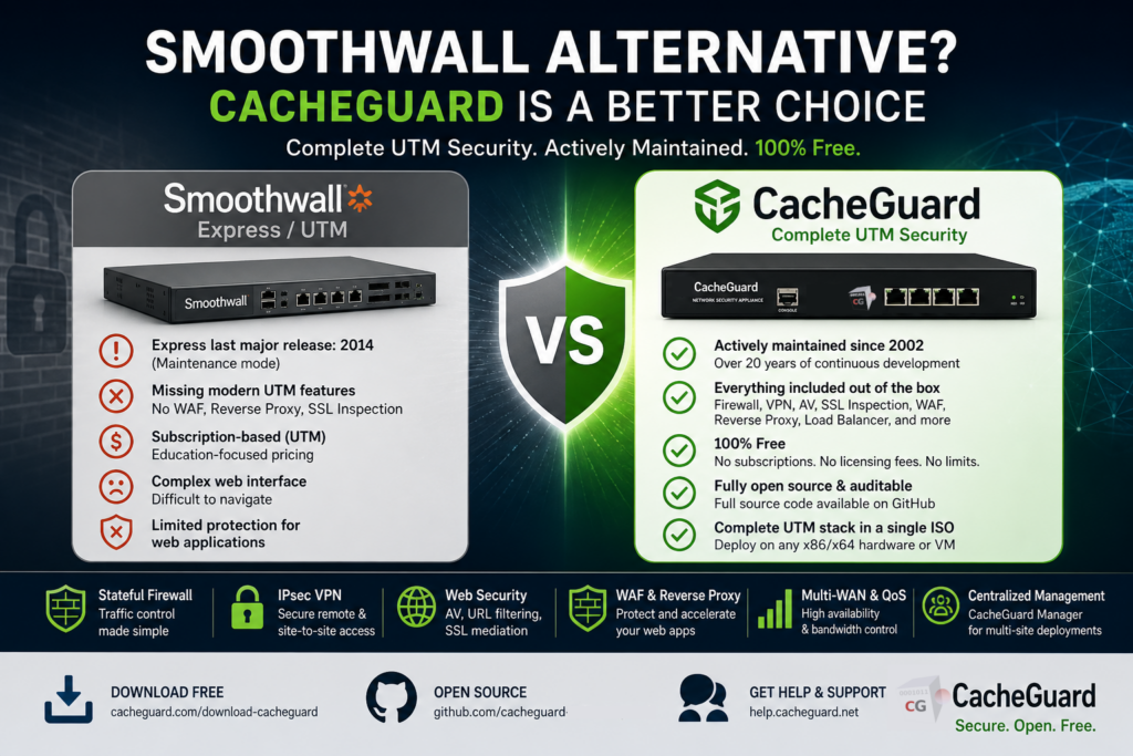 Smoothwall alternative CacheGuard UTM