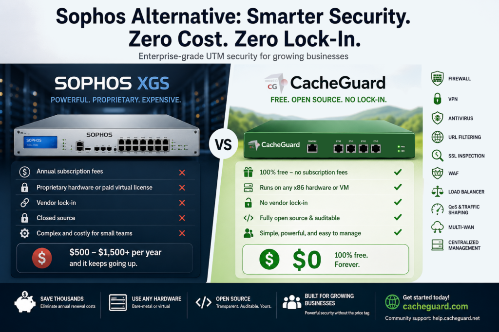 Sophos Alternative CacheGuard