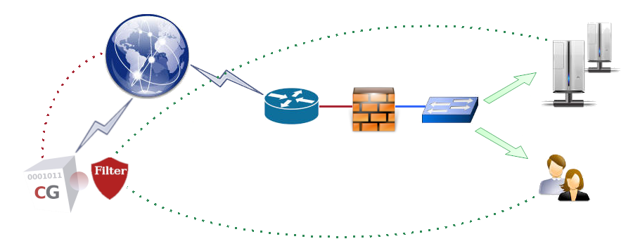 Cloud Web Gateway