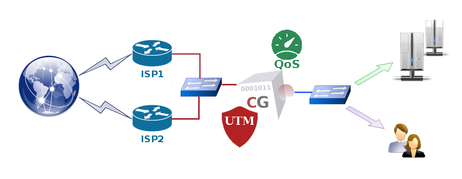 Internet Security & Optimization